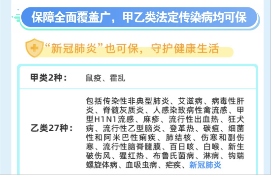平安产险上海分公司特别策划“3.15”教育宣传周系列之产品篇