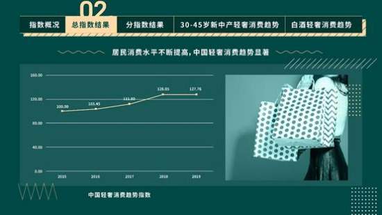 中国轻奢消费趋势指数正式发布