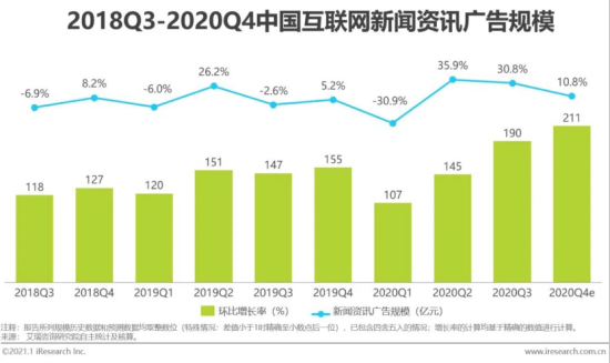 《2020年中国原创财经新媒体案例研究报告》发布，第一财经移动端优势持续增长