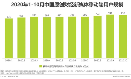 《2020年中国原创财经新媒体案例研究报告》发布，第一财经移动端优势持续增长