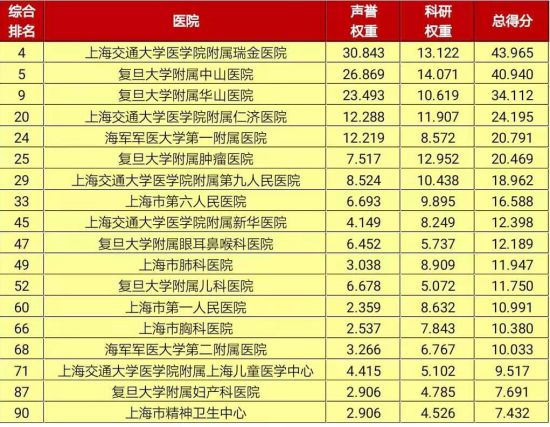 2018年度中国最佳医院排行帮_全国最好的医院有哪些 权威榜单出炉,还不